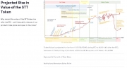 Project Future Value
