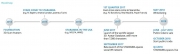 Roadmap 